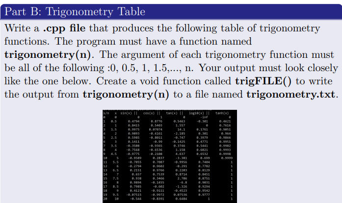 Solved Part B: Trigonometry Table Write a .cpp file that | Chegg.com