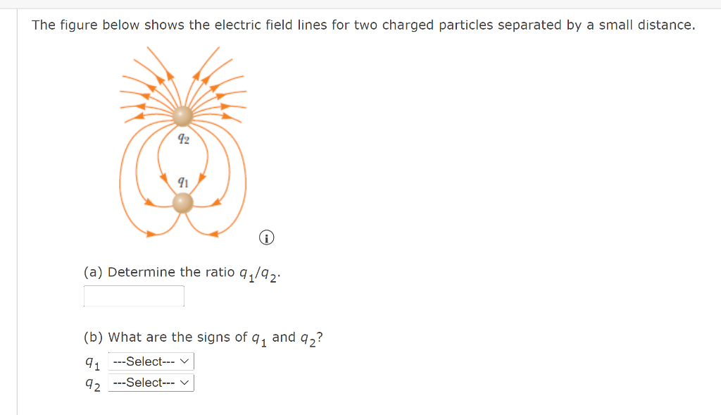 Solved The figure below shows the electric field lines for | Chegg.com