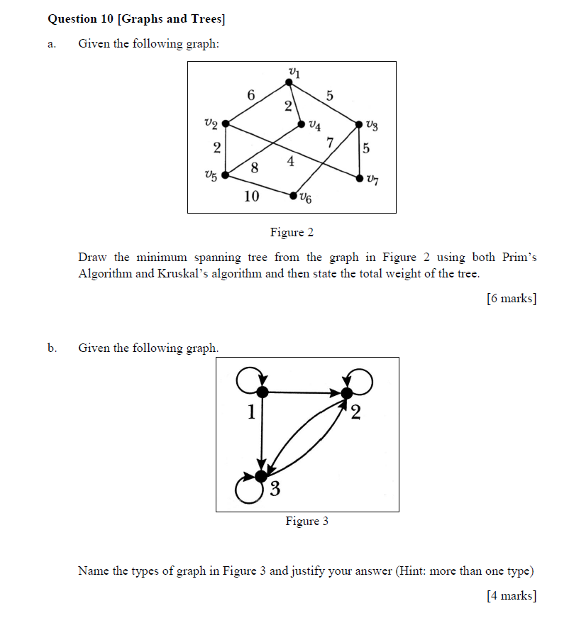 Solved Question 10 (Graphs and Trees] a. Given the following | Chegg.com