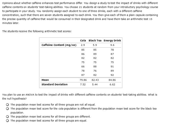 Solved Opinions about whether caffeine enhances test