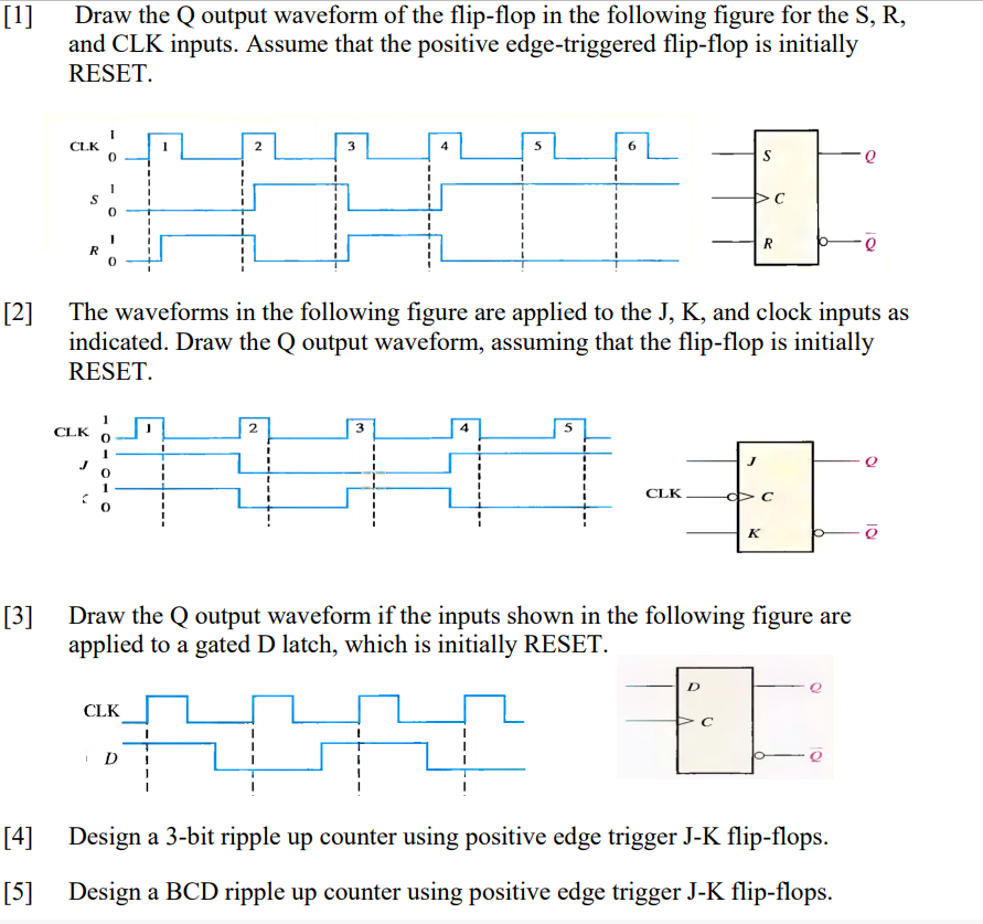 Solved [1] Draw the Q output waveform of the flip-flop in | Chegg.com