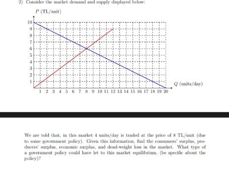 Solved 2) Consider the market demand and sapply displayed | Chegg.com