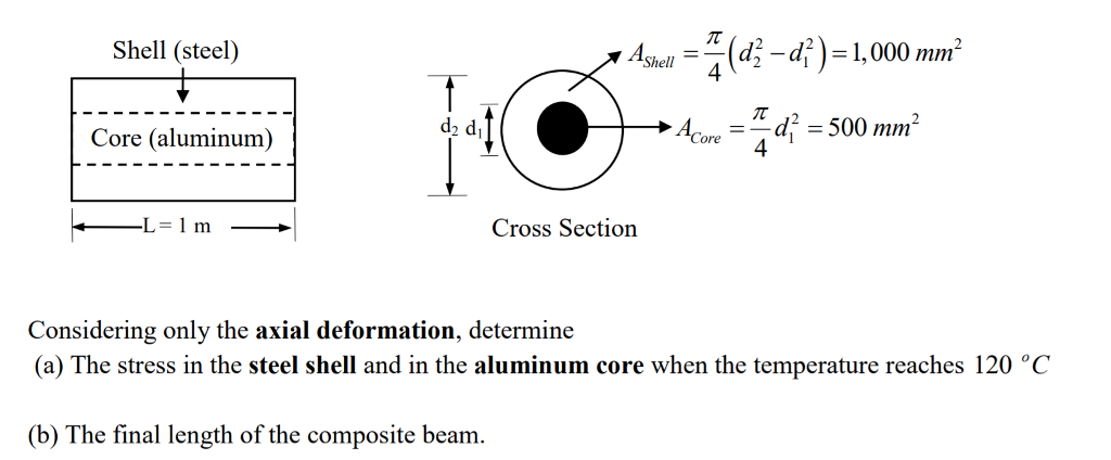 Solved 2. A composite beam consists of a steel shell (Es-210 | Chegg.com