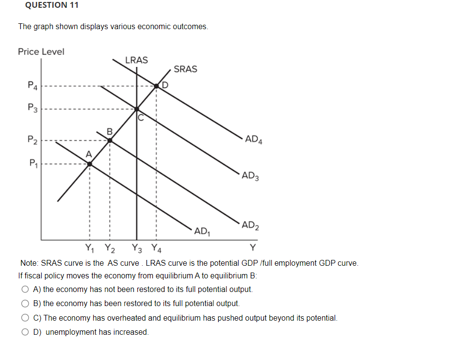 Solved The graph shown displays various economic outcomes. | Chegg.com