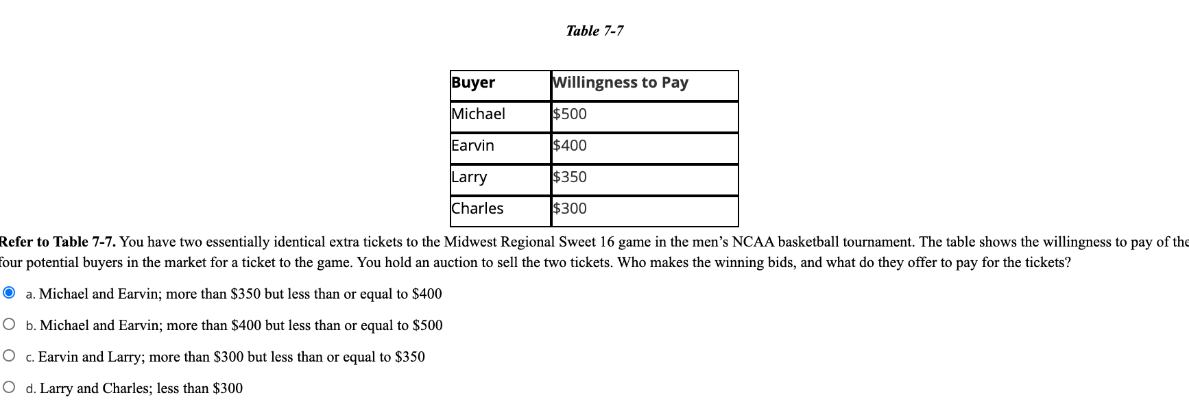 Solved Table 77 Buyer Willingness to Pay Michael 500