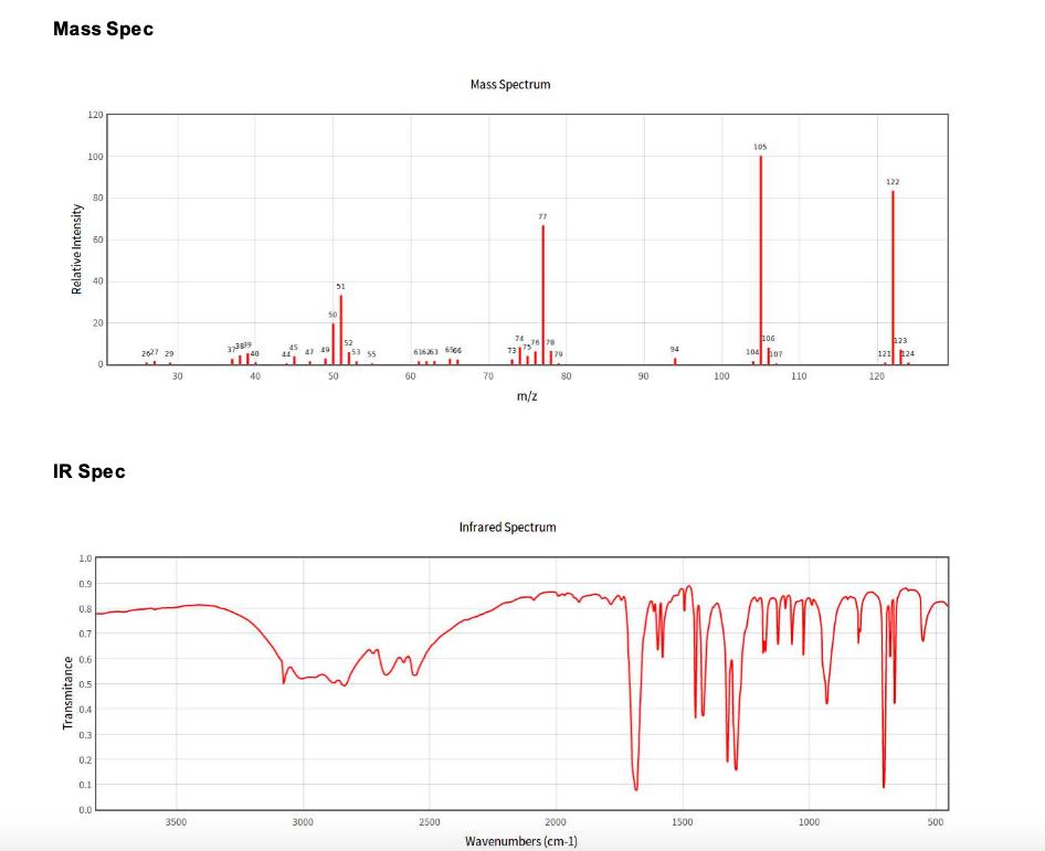 Solved Mass Spec Mass Spectrum 120 105 100 122 80 77 | Chegg.com