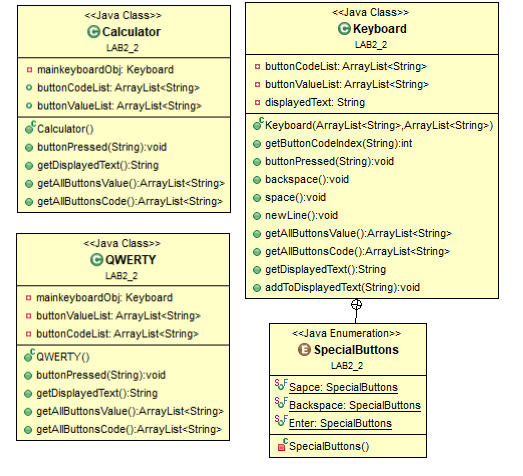 convert uml to java code convert uml to java code | Chegg.com