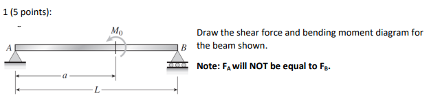 Solved 1 (5 Points): Draw The Shear Force And Bending Moment | Chegg.com