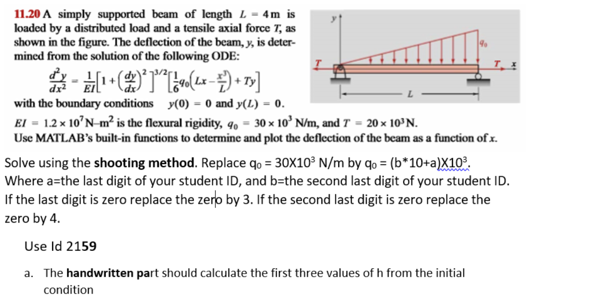 11.20 A simply supported beam of length L = 4m is | Chegg.com