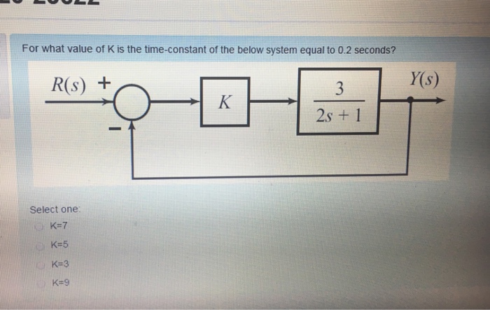 Solved For what value of K is the time-constant of the below | Chegg.com