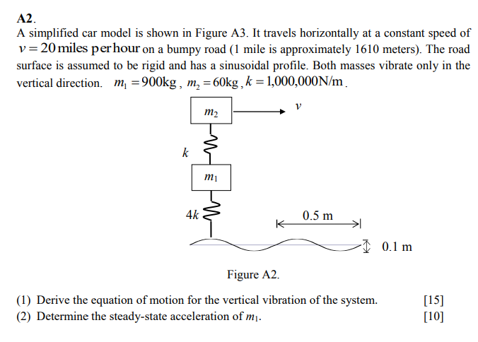 Solved A2. A simplified car model is shown in Figure A3. It | Chegg.com