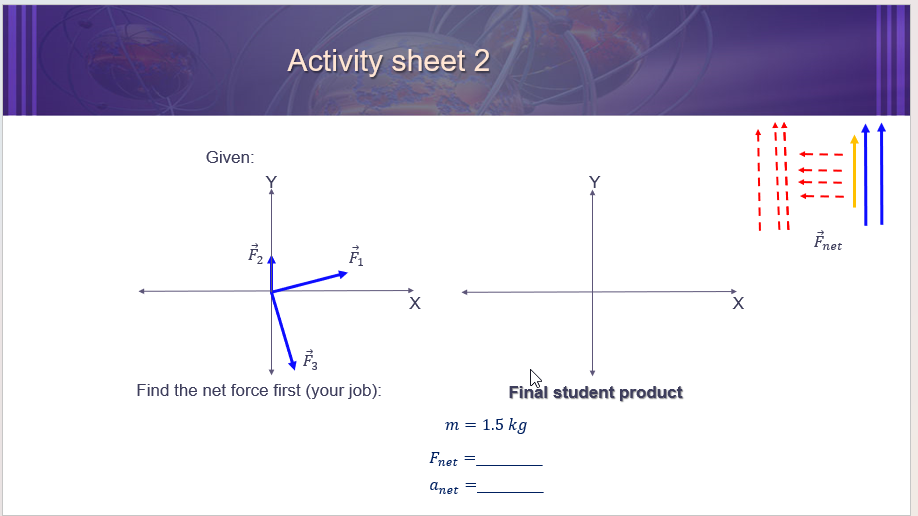 What is the net force and Anet based on the graph | Chegg.com