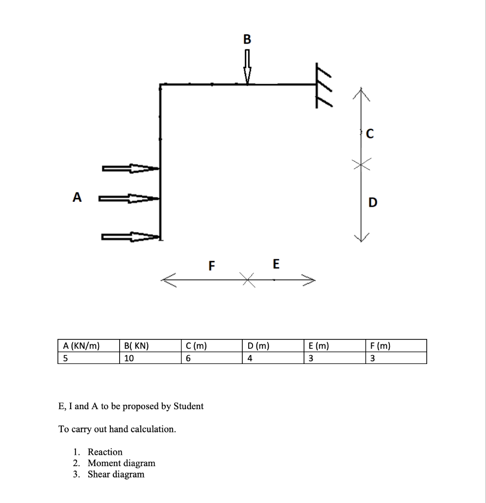 Solved B A חד E X A (KN/m) 5 B( KN) 10 C (m) 6 D (m) 4 E (m) | Chegg.com