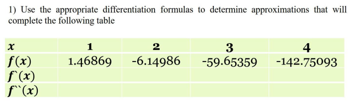 Solved Use the appropriate differentiation formulas to | Chegg.com