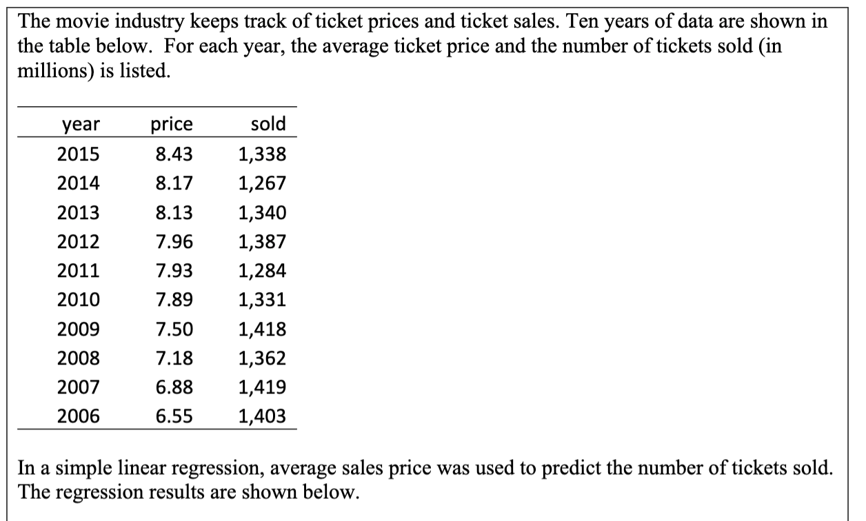 TicketIQ on X: Even with a 6.2% decrease in average price over