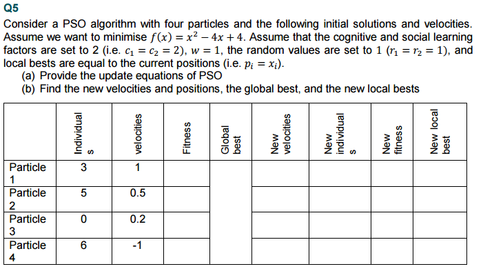 Solved Consider a PSO algorithm with four particles and the | Chegg.com