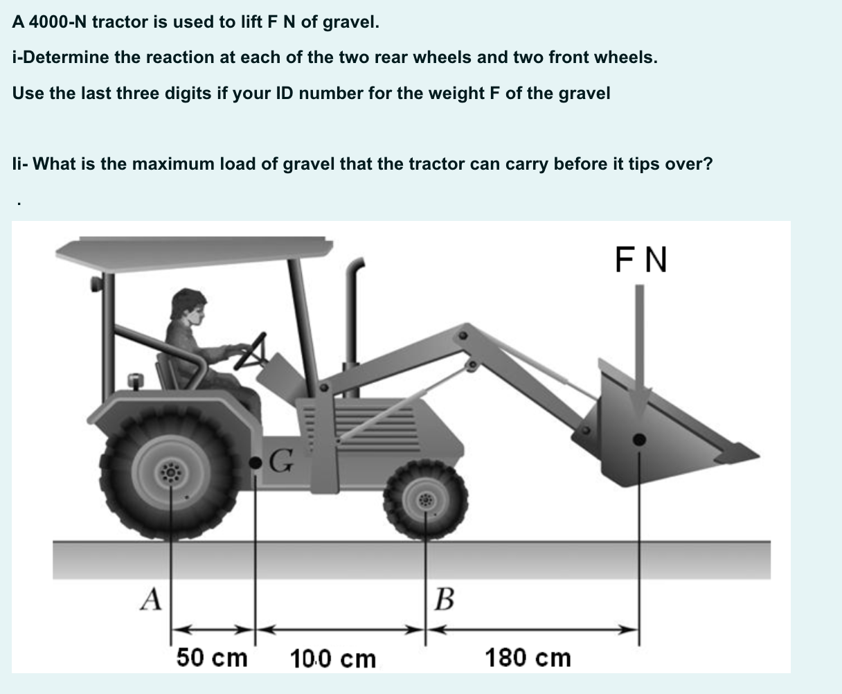 Solved A 4000-N tractor is used to lift F N of gravel. | Chegg.com