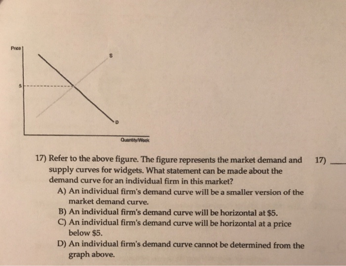 Solved Price 17) Refer to the above figure. The figure | Chegg.com