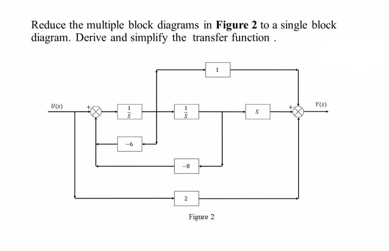 Solved Reduce the multiple block diagrams in Figure 2 to a | Chegg.com