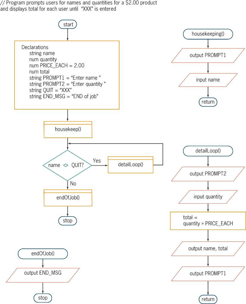 Solved To Complete The Debugging Exercises, Click On The | Chegg.com