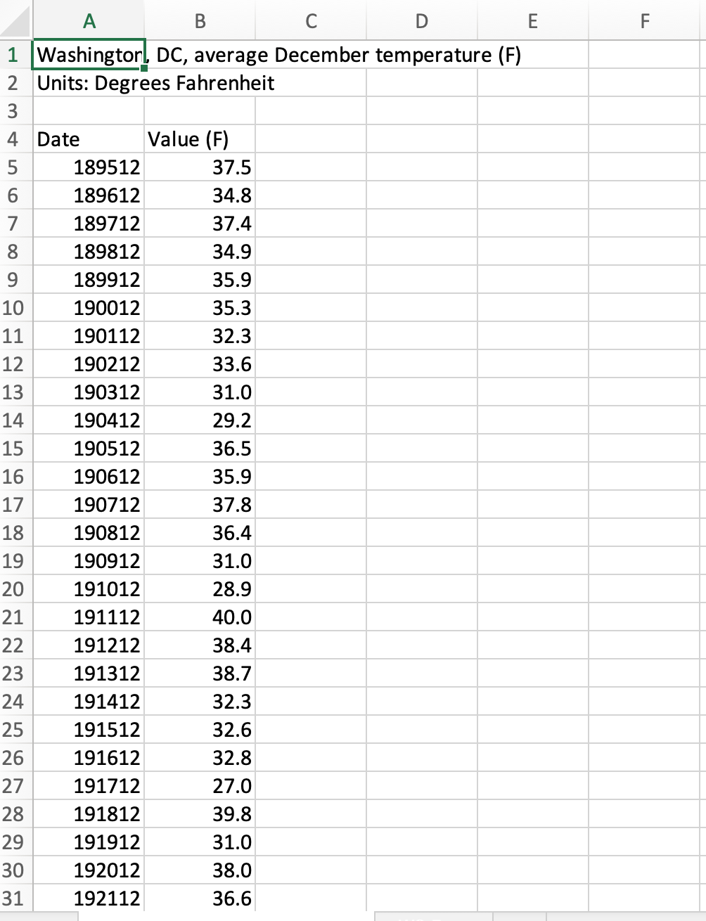 Convert To Degrees Celsius And Create Columns With Chegg Com