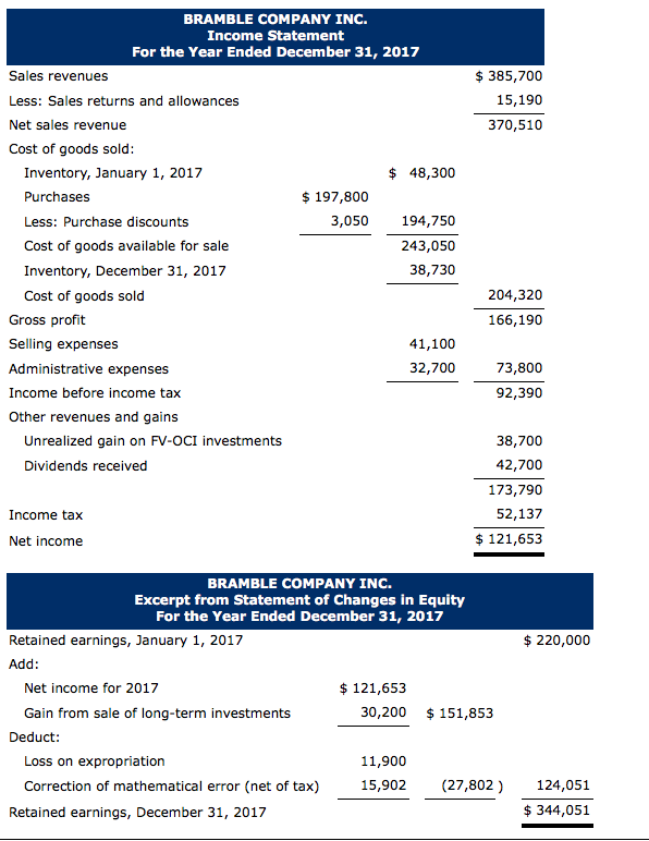 Comprehensive Income Statement 0695