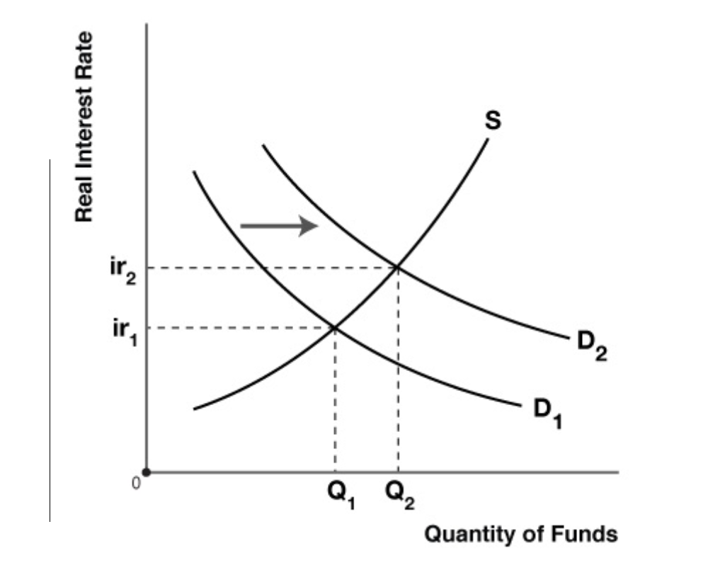 Solved 1) Use the graph to answer the question that | Chegg.com