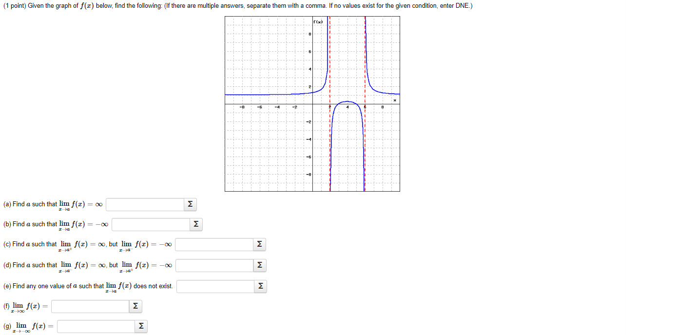 Solved (1 point) Given the graph of f(x) below, find the | Chegg.com image.