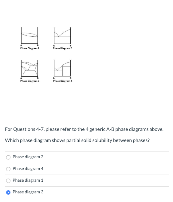 Solved A Phase Diagram 2 Phase Diagram 1 Phase Diagram 3 | Chegg.com