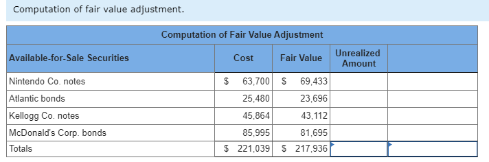 Solved Exercise 15-5 Fair value adjustment to | Chegg.com