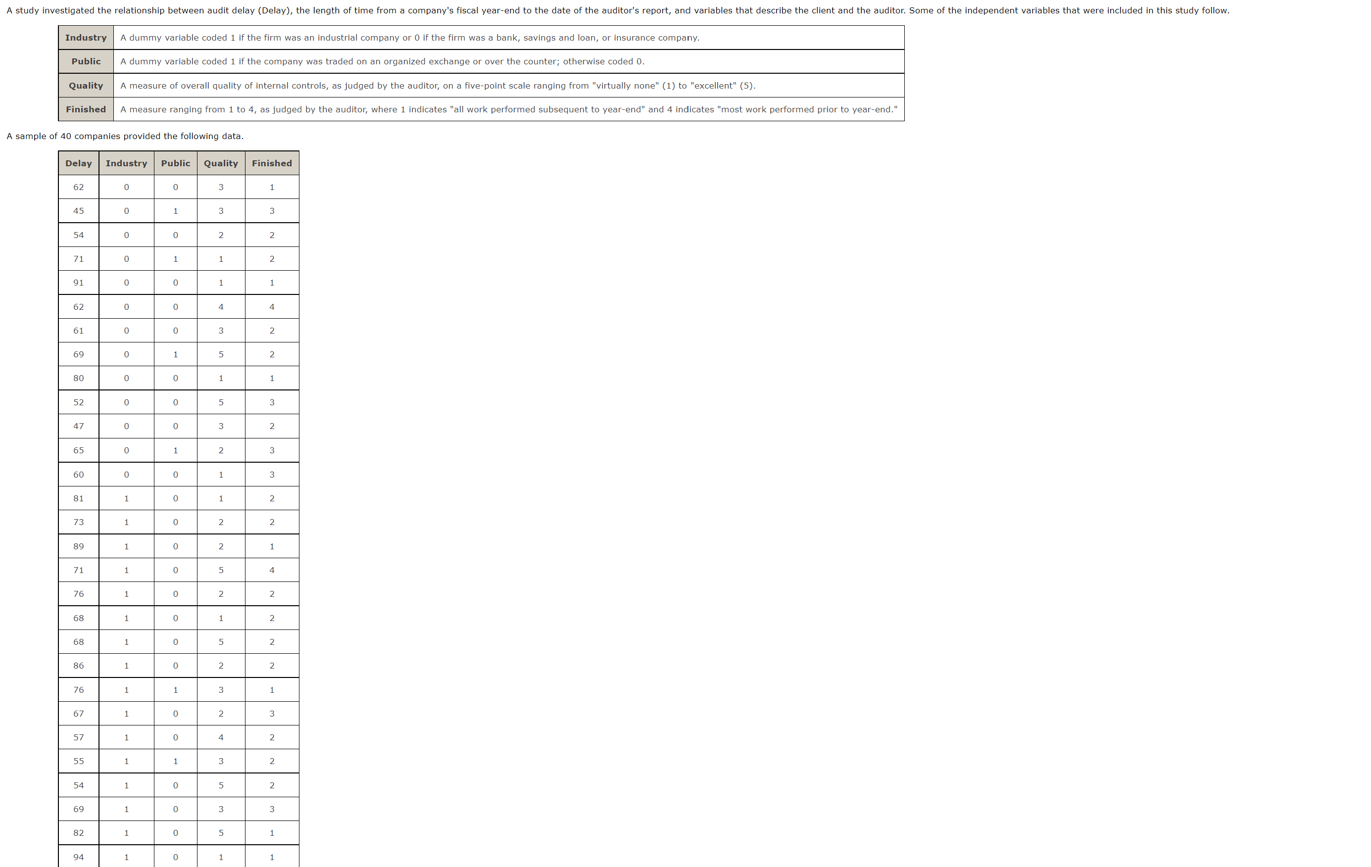 solved-sample-of-40-companies-provided-the-following-chegg