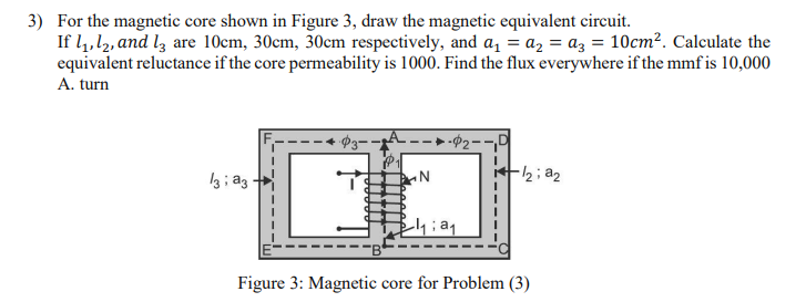 Solved 3) For the magnetic core shown in Figure 3, draw the | Chegg.com