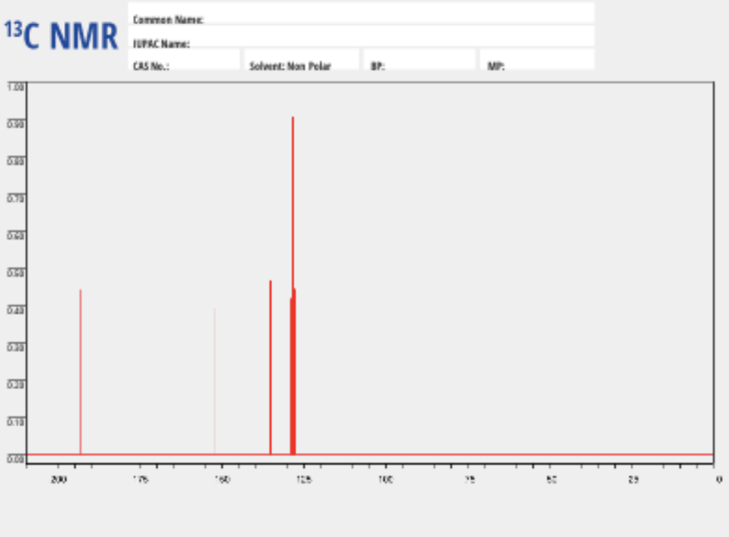 Solved Analyze The 1H-NMR And 13C-NMR Spectra Of The Main | Chegg.com