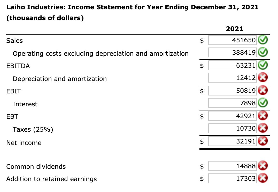 Sales for 2021 were 451,650,000, and EBITDA was 14