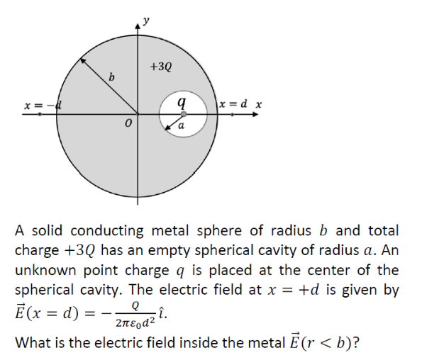 Solved A solid conducting metal sphere of radius b and total | Chegg.com