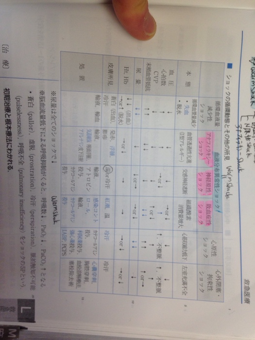 救急 Flashcards Chegg Com