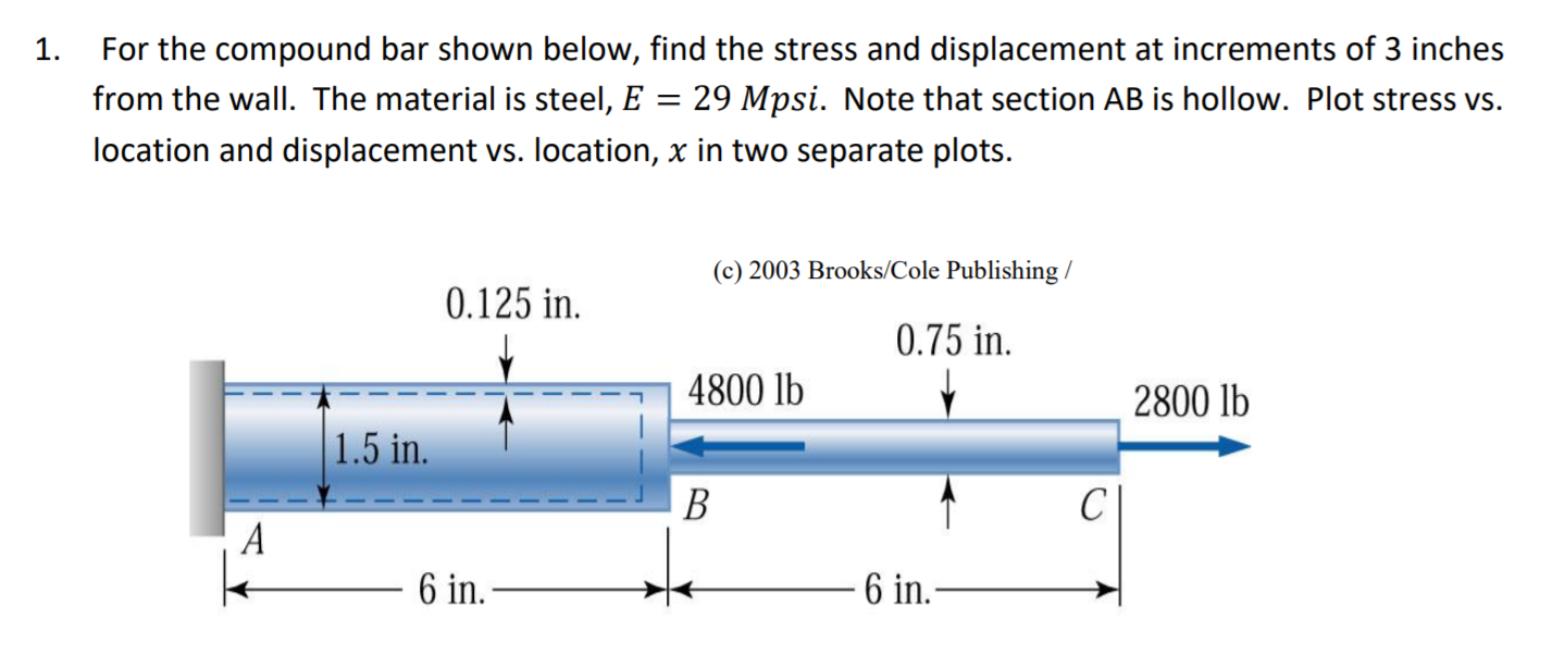 Solved 1. For the compound bar shown below, find the stress | Chegg.com