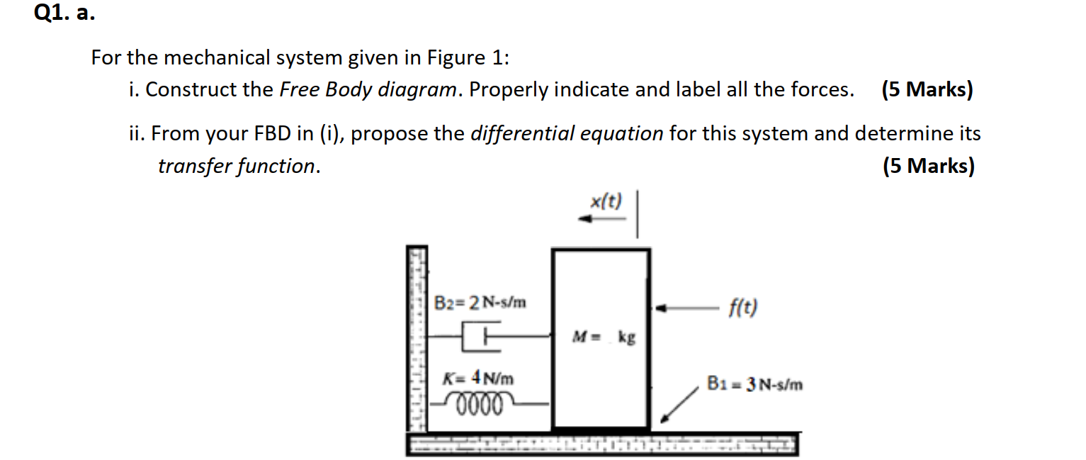 Solved Q1. a. For the mechanical system given in Figure 1: | Chegg.com