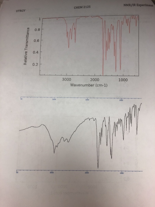 Solved Directions Match The Following Ir Spectra To The 