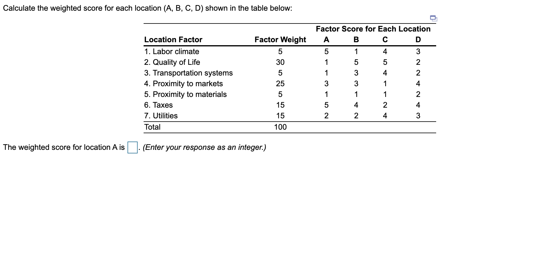 Solved Calculate the weighted score for each location (A, B, | Chegg.com