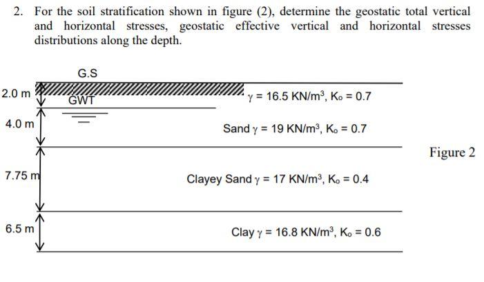 Solved 2. For The Soil Stratification Shown In Figure (2), | Chegg.com