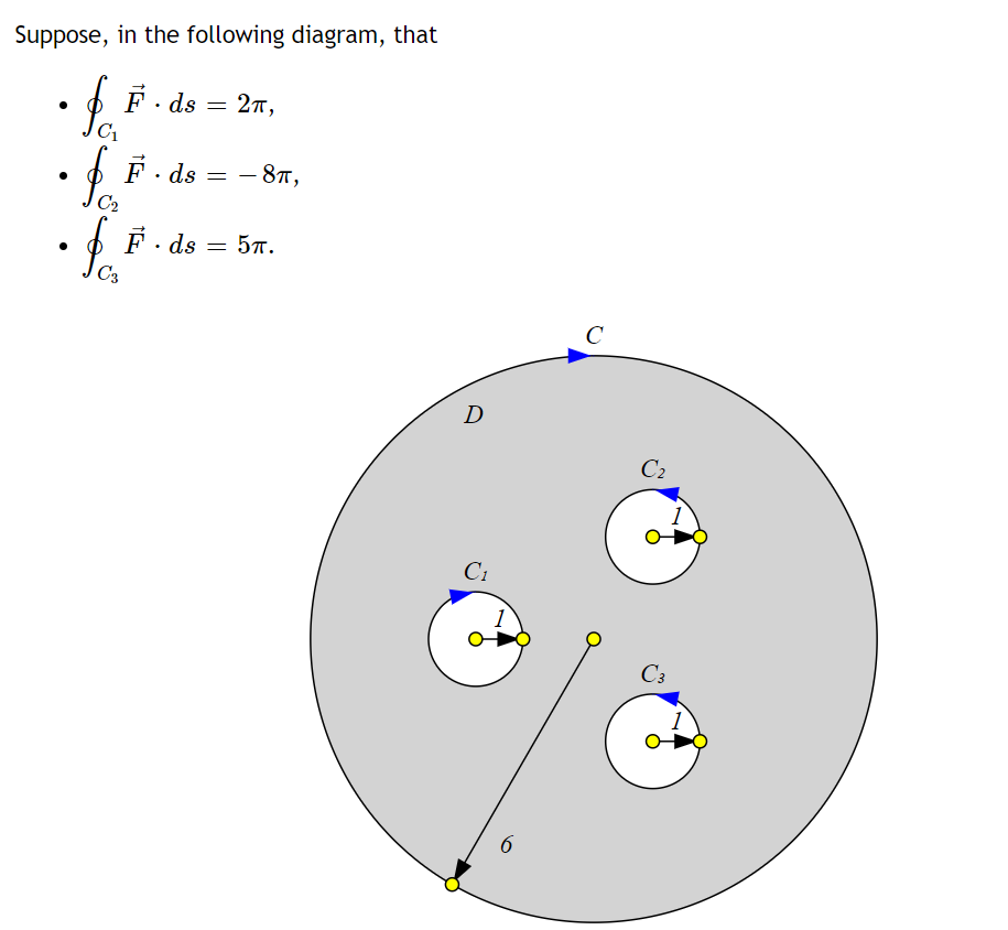 Solved Suppose, in the following diagram, that - ∮C1F⋅ds=2π, | Chegg.com