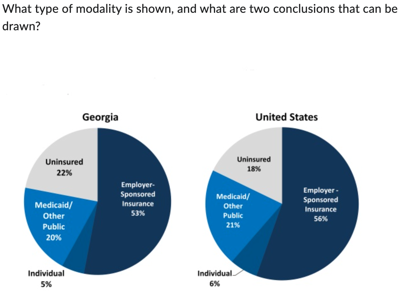 Solved What type of modality is shown, and what are two | Chegg.com