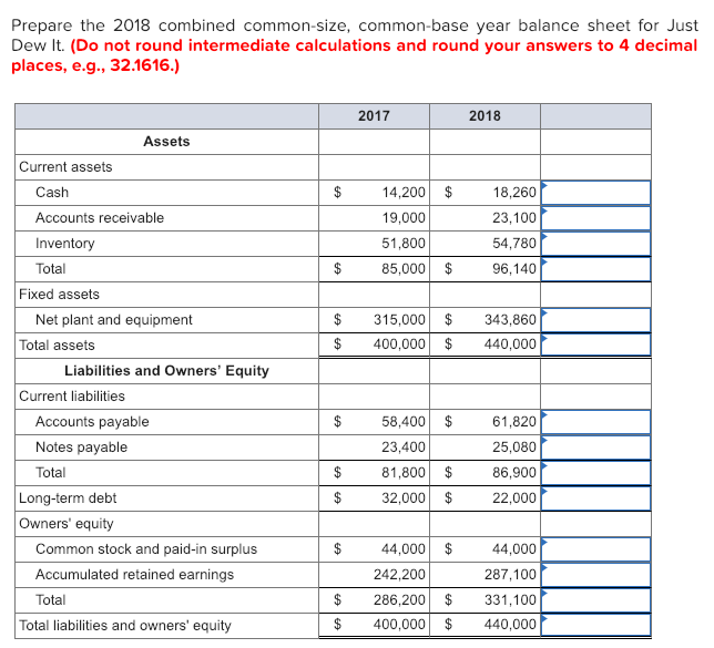 Solved Just Dew It Corporation reports the following balance | Chegg.com