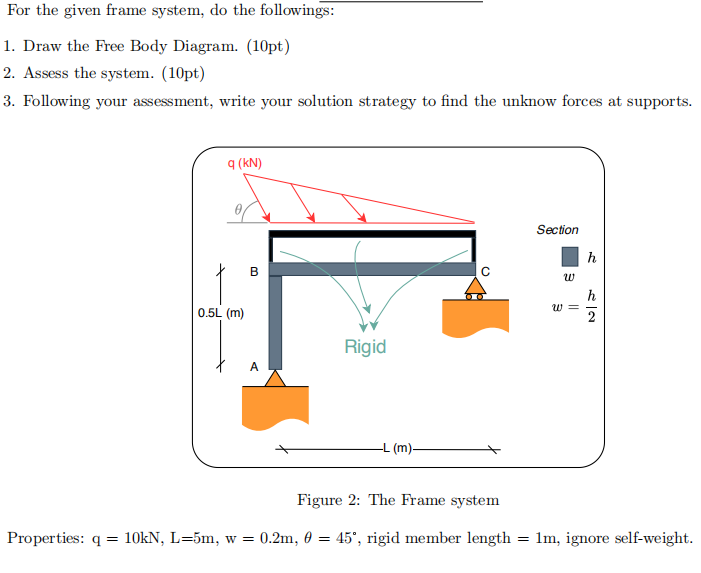 Solved For the given frame system, do the followings: 1. | Chegg.com