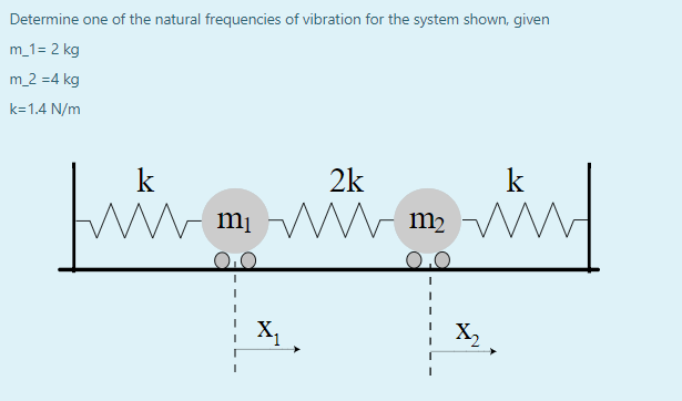 Solved Determine one of the natural frequencies of vibration | Chegg.com