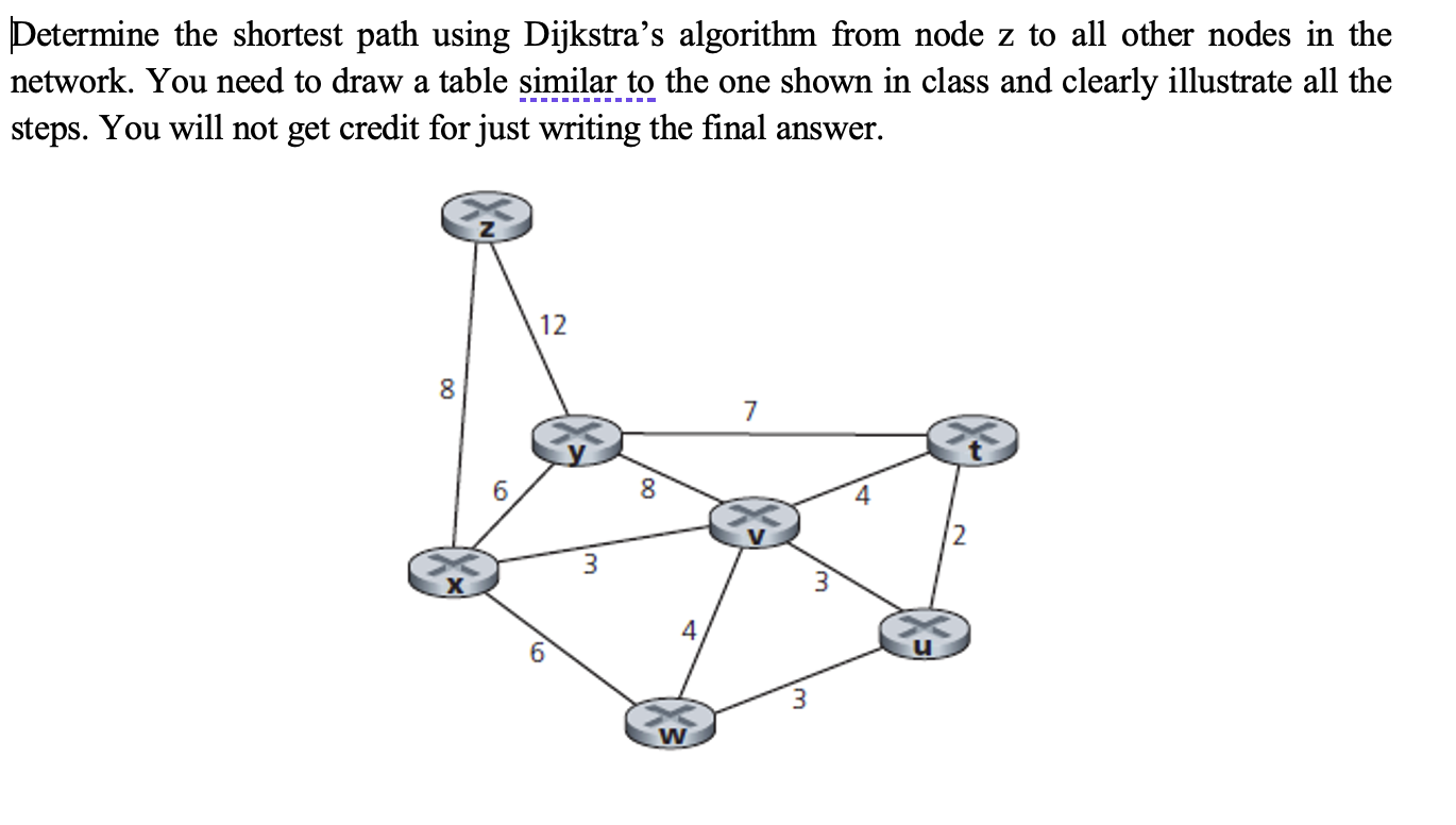 Solved Determine the shortest path using Dijkstra’s | Chegg.com