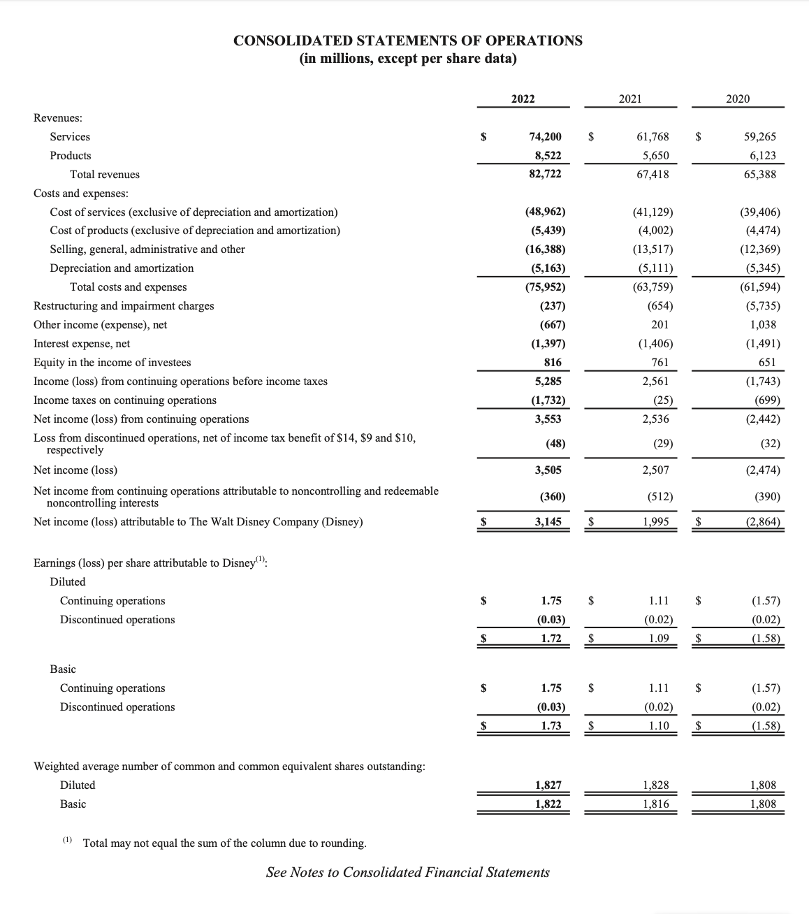 Hello,can you please do a financial analysis of the | Chegg.com