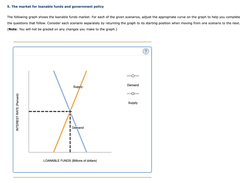 5. The market for loanable funds and government