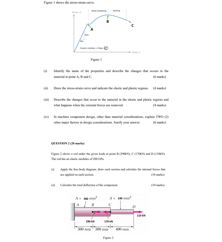 Solved Figure 1 Shows The Stress-strain Curve. Strain | Chegg.com